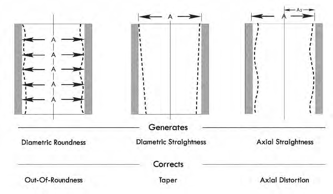 Honing Surface Finish Chart