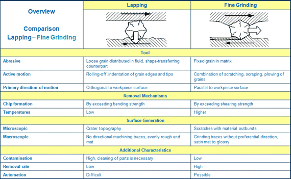 Grinding Wheel Speed Chart